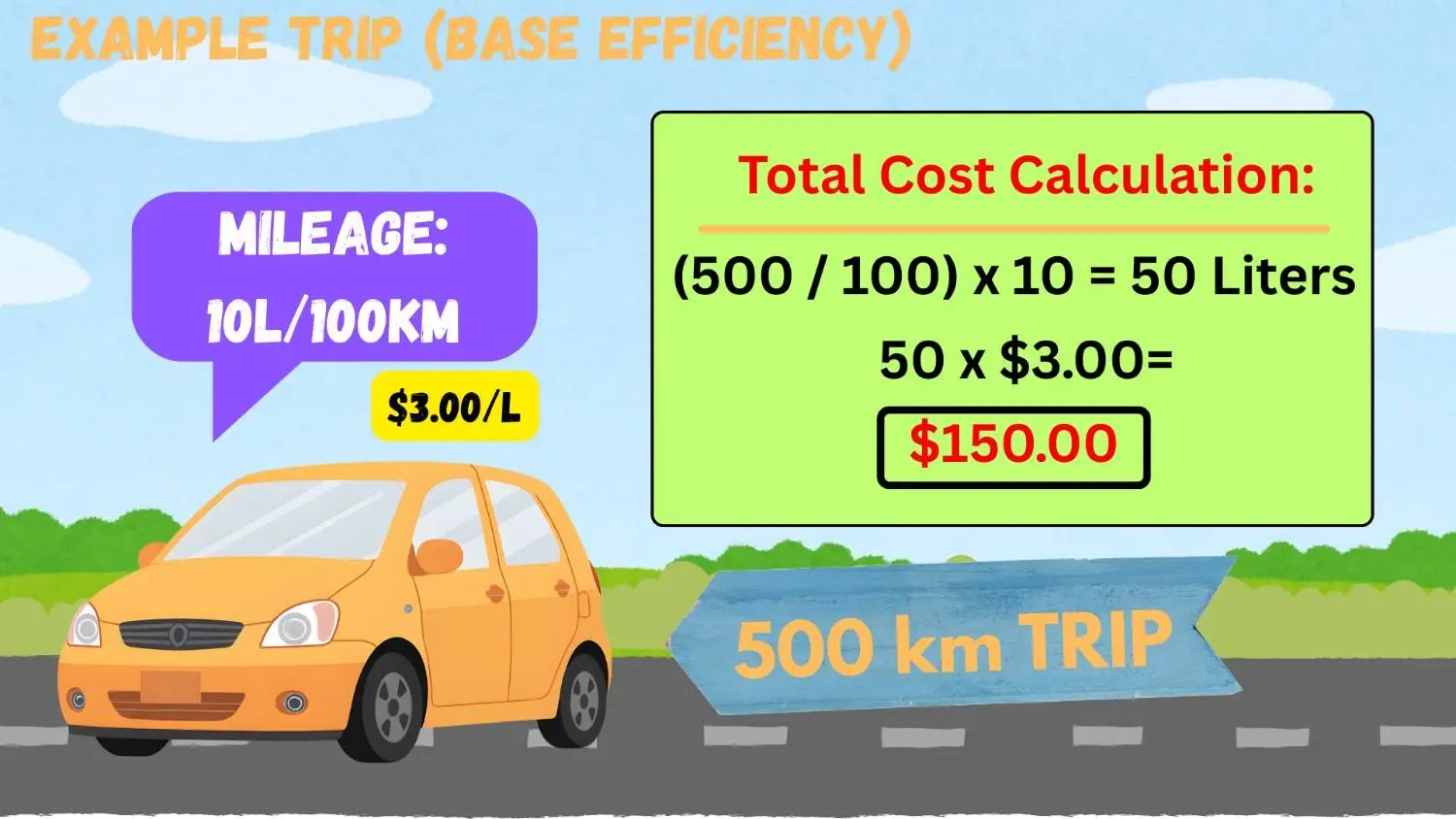 Fuel Cost Example